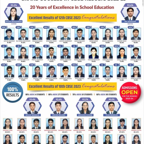Result 2022-23Class 10th & 12th